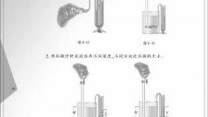 苏教版八年级物理下册电子课本,苏教版初二物理下册电子课本二、液体的压强(第66页)