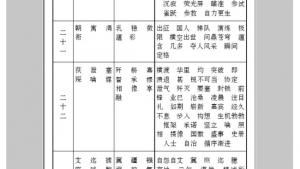 苏教版七年级语文下册电子课本-苏教版初一语文下册电子课本附录三 字词表(第291页)