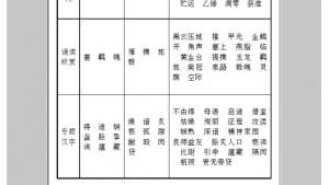 苏教版八年级语文上册电子课本,苏教版初二语文上册电子课本语文实践活动 一次有意义的集体视听活动(第274页)