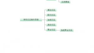苏教版高一化学2电子课本第三单元 人工合成有机化合物(第87页)