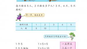苏教版二年级数学上册电子课本三 表内乘法（一）(第29页)
