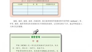 苏教版高二化学与生活电子课本第一单元 空气质量的改善(第7页)