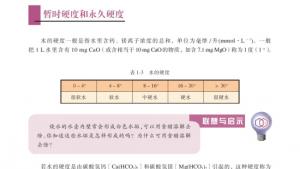 苏教版高二化学与技术电子课本第二单元 硬水软化(第9页)