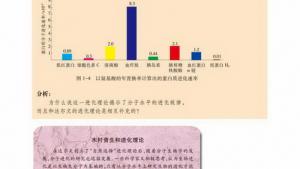 苏教版高一生物必修2（遗传与进化）电子课本第二节 生物科学的学习过程(第7页)