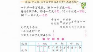 苏教版四年级数学上册(旧版)电子课本10 认数(第91页)