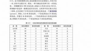 苏教版高一生物必修2（遗传与进化）电子课本染色体数目的变异(第45页)