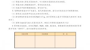 苏教版高一化学1电子课本第一单元 氯、溴、碘及其化合物(第48页)