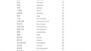 苏教版高二化学与生活电子课本附 录 中英文名词对照(第116页)