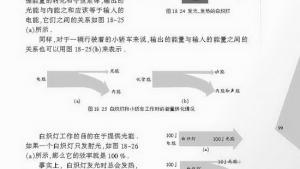 苏教版九年级物理下册电子课本-苏教版初三物理上册电子课本五、能源与可持续发展(第99页)