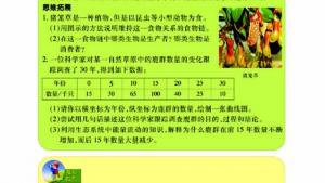 苏教版八年级生物下册(旧版)电子课本-苏教版初二生物下册(旧版)电子课本第二节 生态系统中的能量流动和物质循环(第93页)