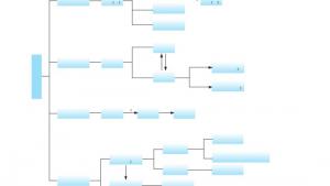苏教版高一化学1电子课本专题三 综合复习(第83页)