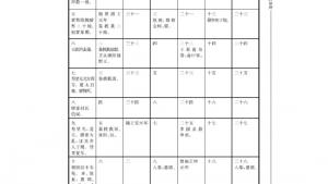 苏教版高三语文《史记》选读电子课本*六国年表(第33页)