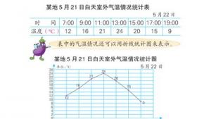 苏教版四年级数学下册(旧版)电子课本12 统计(第94页)