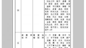 苏教版七年级语文下册电子课本-苏教版初一语文下册电子课本附录三 字词表(第285页)