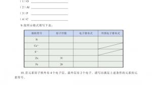 苏教版高三化学-物质结构与性质电子课本第一单元 原子核外电子的运动(第17页)