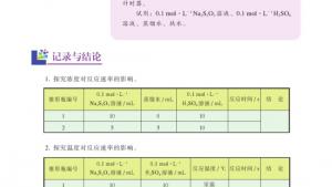 苏教版高三化学-实验化学电子课本课题1 硫代硫酸钠与酸反应速率的影响因素(第46页)