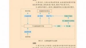 苏教版高二生物必修3（稳定与环境）电子课本体温调节(第14页)