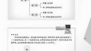 苏教版九年级物理上册电子课本-苏教版初三物理上册电子课本综合实践活动(第79页)
