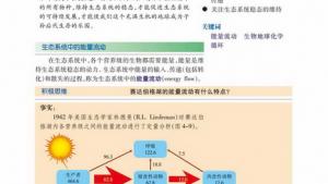 苏教版高二生物必修3（稳定与环境）电子课本第二节 生态系统的稳态(第83页)