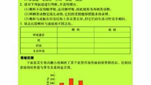 苏教版八年级生物上册(旧版)电子课本-苏教版初二生物上册(旧版)电子课本第四节 两栖类的生殖与发育(第21页)