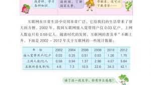 苏教版六年级数学上册电子课本互联网的普及(第110页)