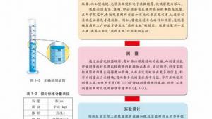 苏教版高一生物必修1（分子与细胞）电子课本像科学家一样实验：科学实验(第8页)