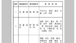 苏教版八年级语文上册电子课本,苏教版初二语文上册电子课本语文实践活动 一次有意义的集体视听活动(第264页)