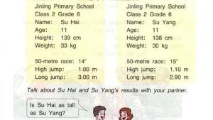 苏教版六年级英语6B电子课本Unit4 review and check(第35页)