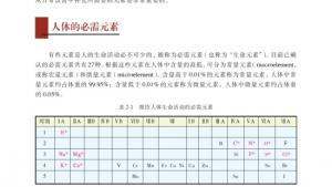 苏教版高二化学与生活电子课本第一单元 摄取人体必需的化学元素(第42页)