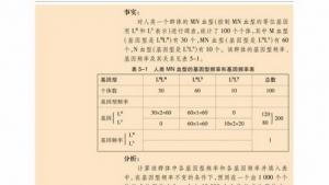 苏教版高一生物必修2（遗传与进化）电子课本第一节 生物进化理论的发展(第96页)