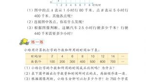 苏教版六年级数学下册电子课本六 正比例和反比例(第58页)