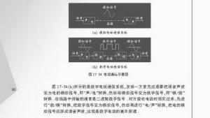 苏教版九年级物理下册电子课本-苏教版初三物理上册电子课本三、现代通信――走进信息时代(第80页)