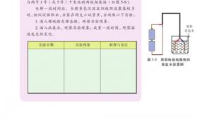 苏教版高三化学-实验化学电子课本拓展课题5-2 阿伏加德罗常数的测定(第71页)