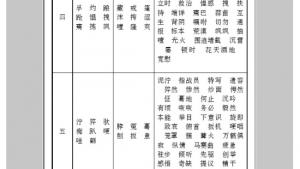 苏教版八年级语文上册电子课本,苏教版初二语文上册电子课本语文实践活动 一次有意义的集体视听活动(第265页)