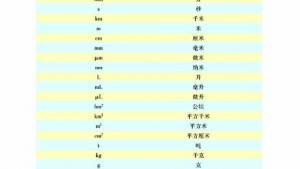 苏教版七年级生物上册(旧版)电子课本-苏教版初一生物上册(旧版)电子课本第三节 绿化，我们共同行动(第114页)