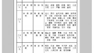 苏教版八年级语文下册电子课本,苏教版初二语文下册电子课本附录三 字词表(第270页)