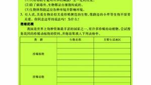 苏教版七年级生物上册(旧版)电子课本-苏教版初一生物上册(旧版)电子课本第一节 我们周围的生物(第6页)