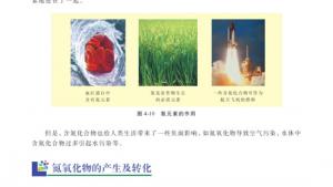 苏教版高一化学1电子课本第二单元 生产生活中的含氮化合物(第96页)