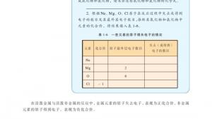 苏教版高一化学1电子课本第三单元 人类对原子结构的认识(第30页)