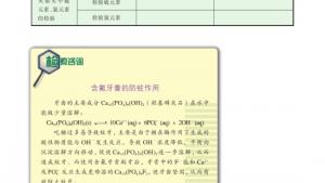 苏教版高三化学-实验化学电子课本课题1 牙膏和火柴中某些成分的检验(第35页)