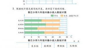苏教版六年级数学下册(旧版)电子课本统计与可能性(第113页)