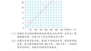 苏教版六年级数学下册(旧版)电子课本数与代数(第96页)