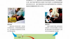 苏教版高一生物必修2（遗传与进化）电子课本遗传病的监测和预防(第88页)