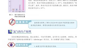 苏教版高一化学1电子课本第一单元 氯、溴、碘及其化合物(第40页)