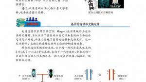 苏教版高一生物必修2（遗传与进化）电子课本重组DNA技术(第83页)