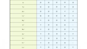 苏教版高二化学与生活电子课本附表2 常见酸、碱和盐的溶解性(第119页)