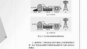 苏教版九年级物理下册电子课本-苏教版初三物理上册电子课本二、核能(第90页)