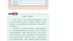 苏教版高二化学与生活电子课本第三单元 生活垃圾的分类处理(第19页)