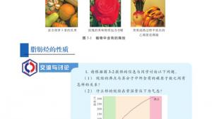 苏教版高三化学-有机化学基础电子课本第一单元 脂肪烃(第40页)