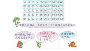 苏教版四年级数学下册(旧版)电子课本9 倍数和因数(第74页)